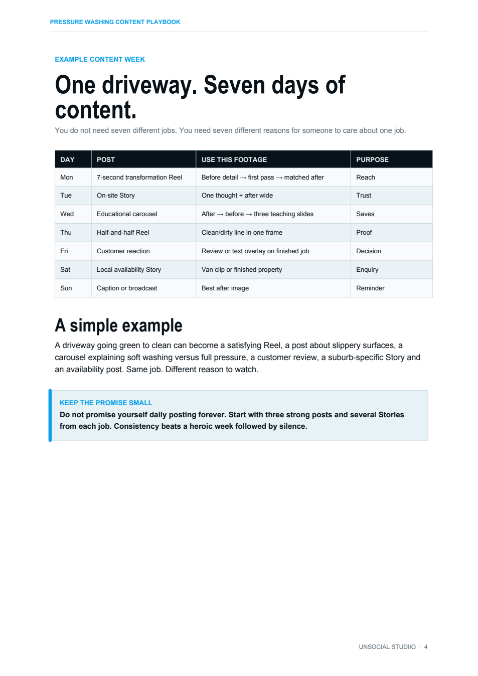 Preview of the seven-day content plan