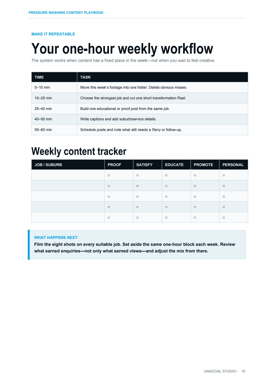 Preview of the weekly content workflow